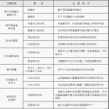 風(fēng)電機(jī)組的類型及其特點(diǎn)是什么？