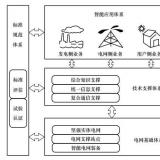 堅強智能電網體系架構包括哪四個部分