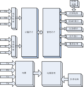 林洋DSZ71三相三線(xiàn)智能電能表工作原理