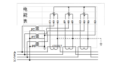 三相四線經(jīng)電壓、電流互感器接入式電能表接線圖