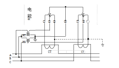 三相三線經(jīng)電壓、電流互感器接入式電能表接線圖
