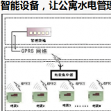 智能電表優(yōu)化公寓用電管理模式，看這里就夠了