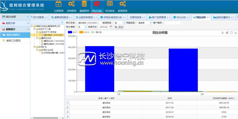 人工抄表時(shí)代過(guò)去 智能遠(yuǎn)程抄表時(shí)代已來(lái)臨