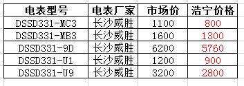 威勝dssd331三相三線(xiàn)電能表